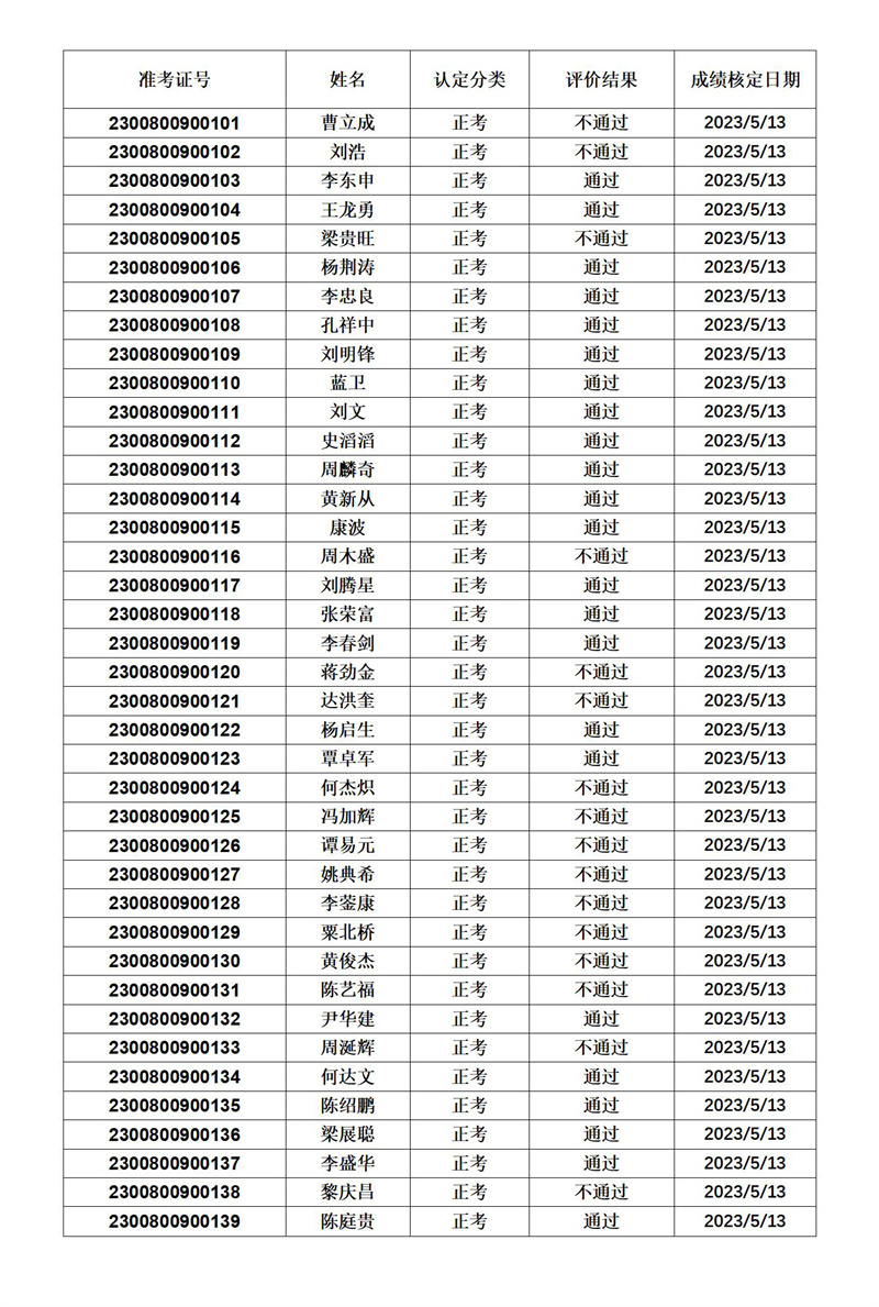 中级电工成绩公示2023-5-13_01