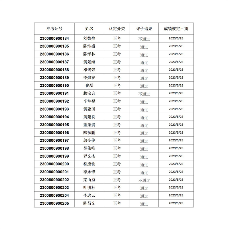 中级电工成绩公示2023-5-28_01