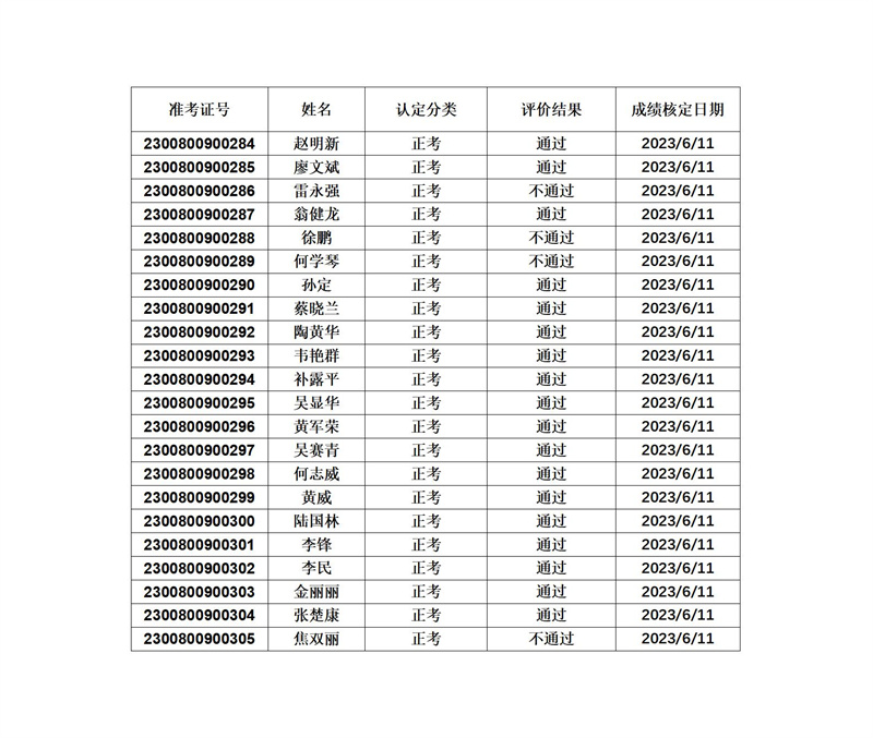 初级电工成绩公示2023-6-11_01