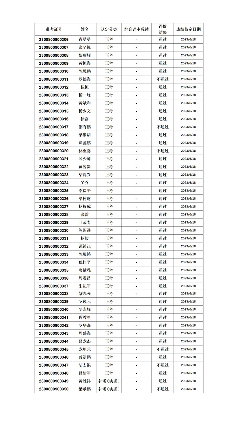 中级电工成绩公示2023-6-18_01