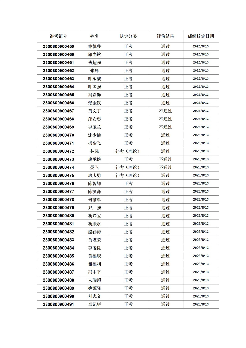 中级级电工成绩公示2023-8-13(1)_02