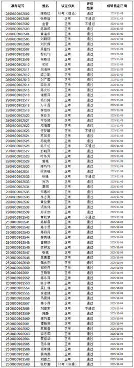 1762852700592885.jpg iwEcAqNqcGcDAQTRAmwF0QaqBrChoJ93SJEj8wjuKw1Z_ssAB9Ie8AgnCAAJomltCgAL0gAOcuM.jpg_720x720q90.jpg