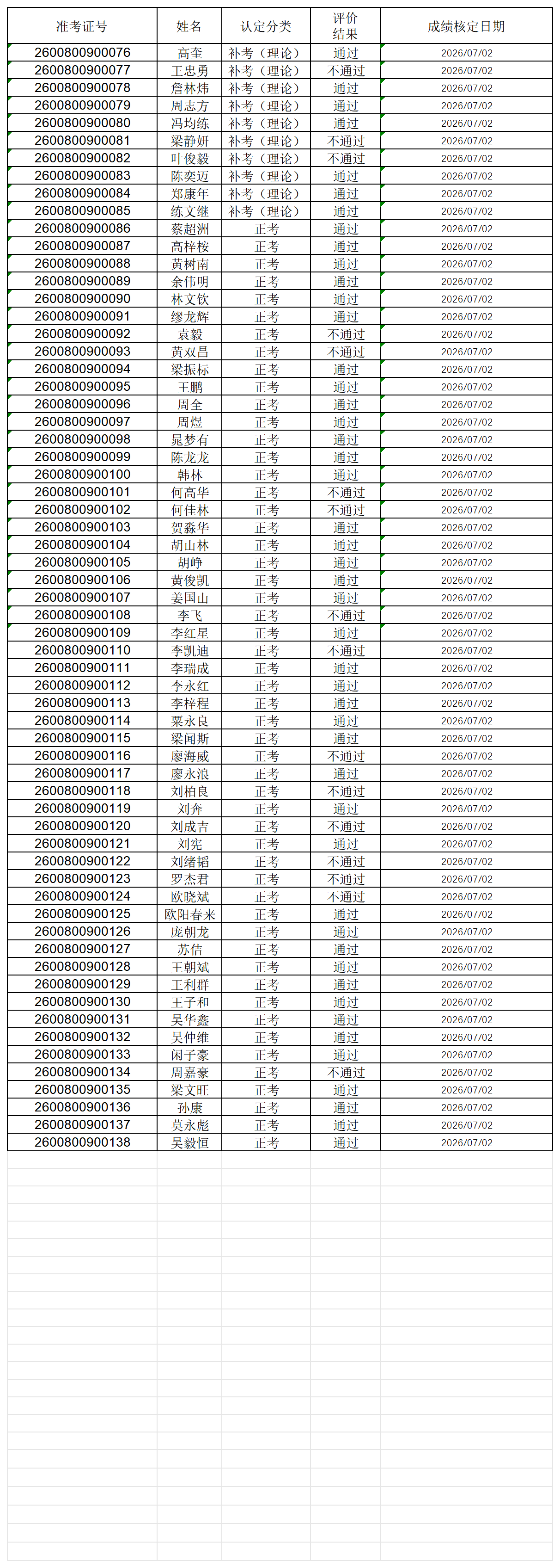 1783324489492725.png 6.28初级电工_sheet1.png