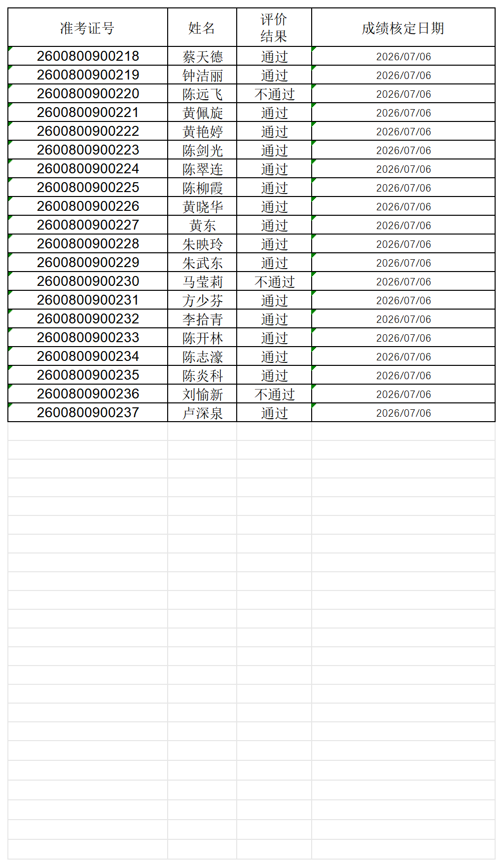1783324699421379.png 260600642-中式烹调师-四级-成绩汇总_sheet1.png