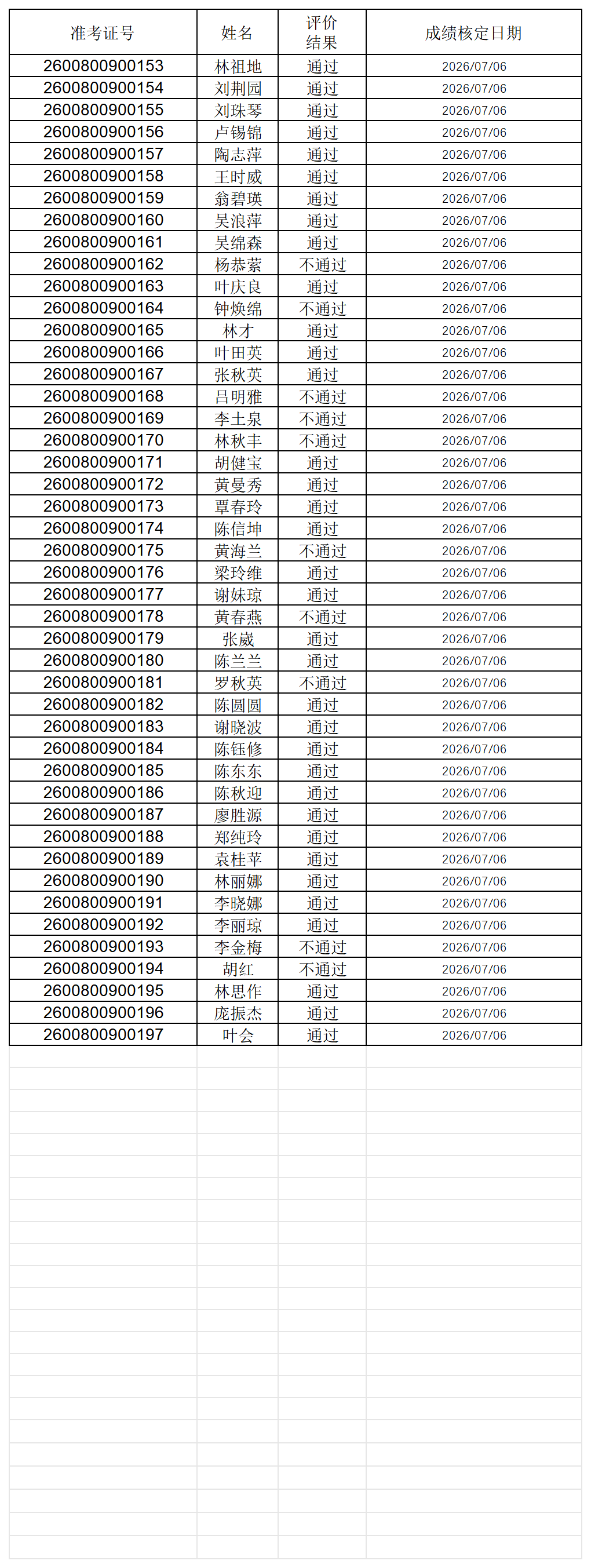 1783324784658148.png 260600641-中式烹调师-三级-成绩汇总_sheet1.png