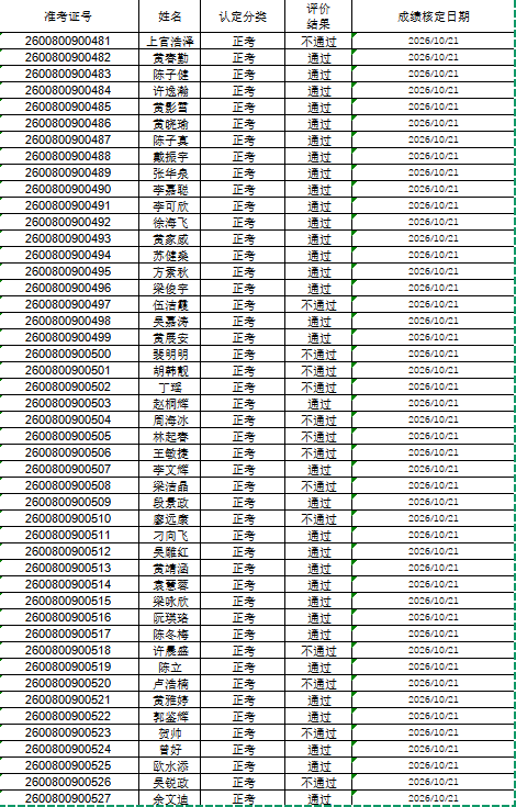 10.18初级电工成绩.png